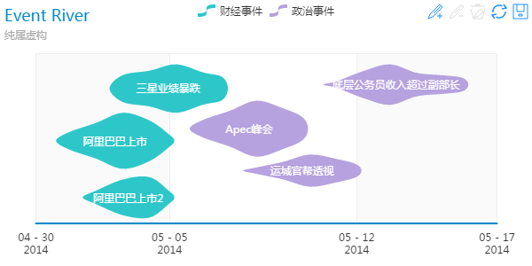 事件河流图