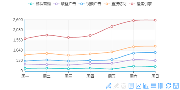 堆积折线图