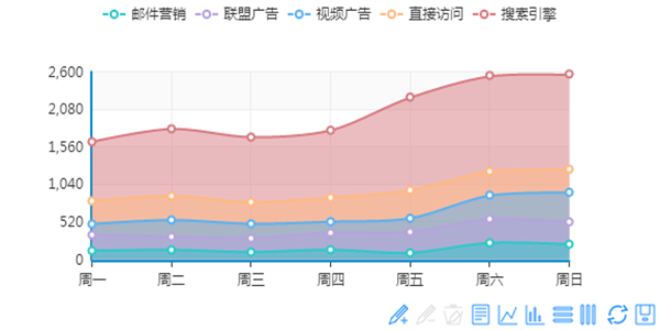 堆积区域图